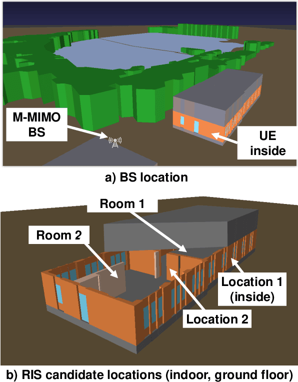 Figure 1 for Creating and Operating Areas With Reduced Electromagnetic Field Exposure Thanks to Reconfigurable Intelligent Surfaces