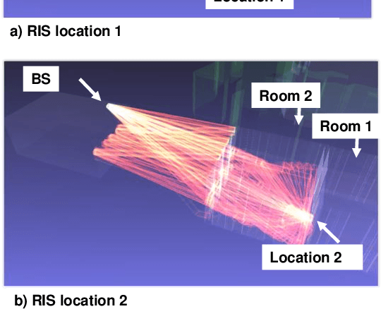 Figure 2 for Creating and Operating Areas With Reduced Electromagnetic Field Exposure Thanks to Reconfigurable Intelligent Surfaces