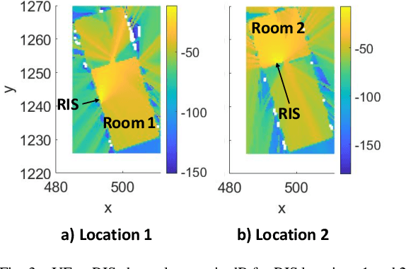 Figure 3 for Creating and Operating Areas With Reduced Electromagnetic Field Exposure Thanks to Reconfigurable Intelligent Surfaces