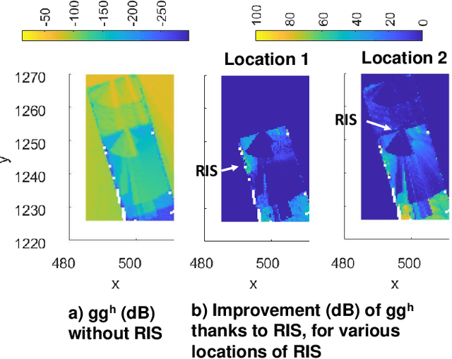 Figure 4 for Creating and Operating Areas With Reduced Electromagnetic Field Exposure Thanks to Reconfigurable Intelligent Surfaces