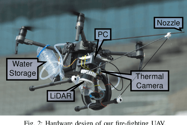 Figure 2 for Autonomous Fire Fighting with a UAV-UGV Team at MBZIRC 2020