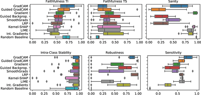 Figure 4 for Don't Get Me Wrong: How to apply Deep Visual Interpretations to Time Series