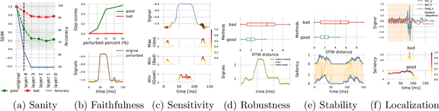 Figure 1 for Don't Get Me Wrong: How to apply Deep Visual Interpretations to Time Series