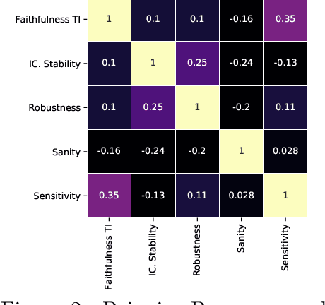 Figure 3 for Don't Get Me Wrong: How to apply Deep Visual Interpretations to Time Series