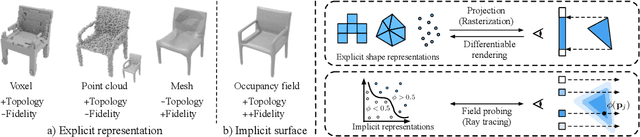 Figure 1 for Learning to Infer Implicit Surfaces without 3D Supervision