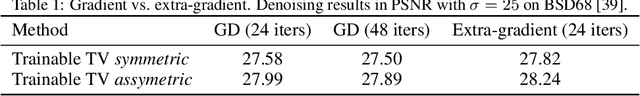 Figure 1 for Designing and Learning Trainable Priors with Non-Cooperative Games