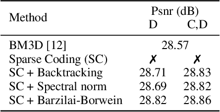 Figure 2 for Designing and Learning Trainable Priors with Non-Cooperative Games