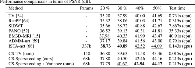 Figure 4 for Designing and Learning Trainable Priors with Non-Cooperative Games
