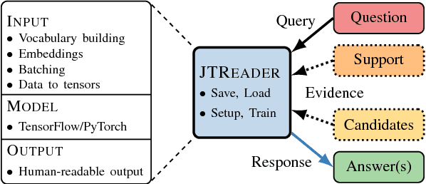 Figure 1 for Jack the Reader - A Machine Reading Framework