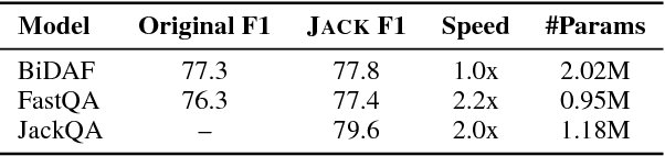 Figure 2 for Jack the Reader - A Machine Reading Framework