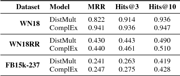 Figure 4 for Jack the Reader - A Machine Reading Framework