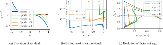 Figure 1 for The Unreasonable Effectiveness of Deep Evidential Regression