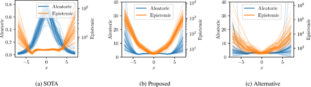 Figure 2 for The Unreasonable Effectiveness of Deep Evidential Regression