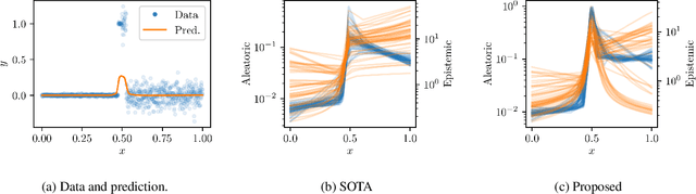 Figure 3 for The Unreasonable Effectiveness of Deep Evidential Regression