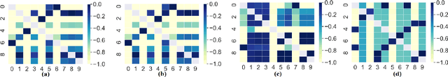 Figure 1 for Corpora Evaluation and System Bias Detection in Multi-document Summarization
