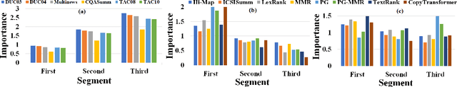 Figure 3 for Corpora Evaluation and System Bias Detection in Multi-document Summarization