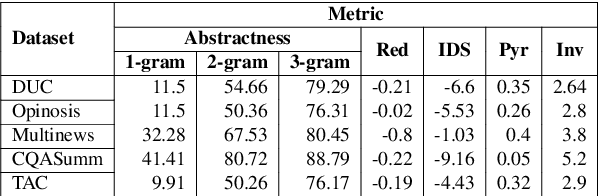 Figure 2 for Corpora Evaluation and System Bias Detection in Multi-document Summarization