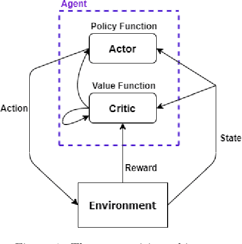 Figure 1 for Adaptable Automation with Modular Deep Reinforcement Learning and Policy Transfer