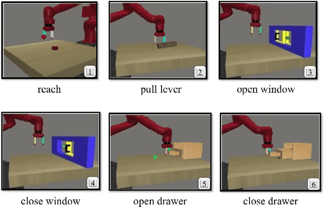 Figure 4 for Adaptable Automation with Modular Deep Reinforcement Learning and Policy Transfer