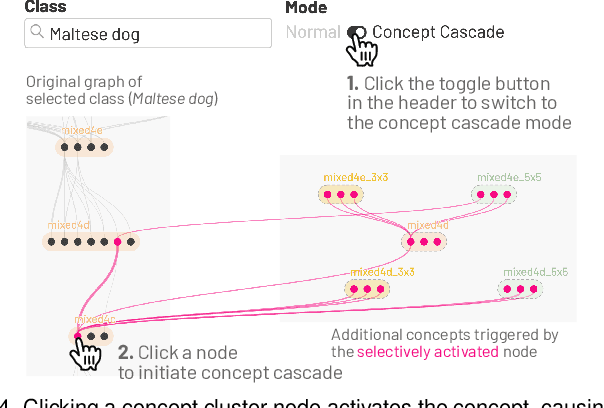 Figure 4 for NeuroCartography: Scalable Automatic Visual Summarization of Concepts in Deep Neural Networks