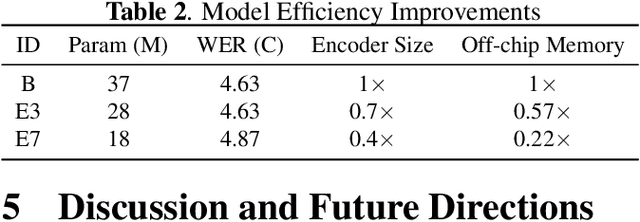 Figure 4 for Memory-efficient Speech Recognition on Smart Devices