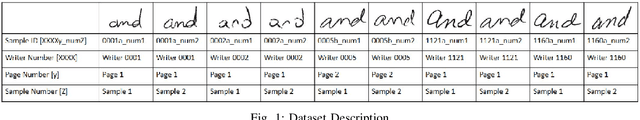 Figure 1 for Hybrid Feature Learning for Handwriting Verification