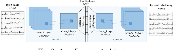 Figure 3 for Hybrid Feature Learning for Handwriting Verification