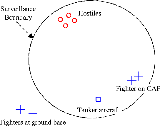 Figure 1 for Adaptation of Mamdani Fuzzy Inference System Using Neuro - Genetic Approach for Tactical Air Combat Decision Support System