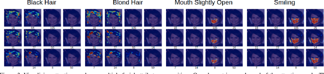 Figure 4 for Interpretation of Feature Space using Multi-Channel Attentional Sub-Networks