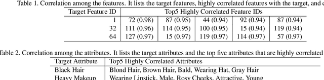 Figure 3 for Interpretation of Feature Space using Multi-Channel Attentional Sub-Networks