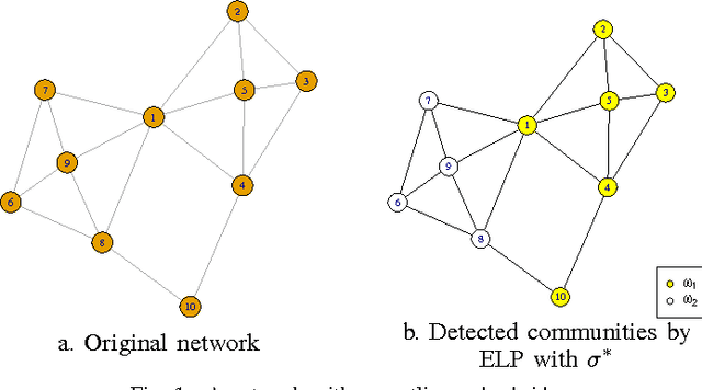 Figure 1 for Evidential Label Propagation Algorithm for Graphs