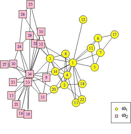 Figure 3 for Evidential Label Propagation Algorithm for Graphs