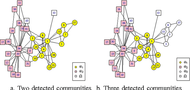 Figure 4 for Evidential Label Propagation Algorithm for Graphs