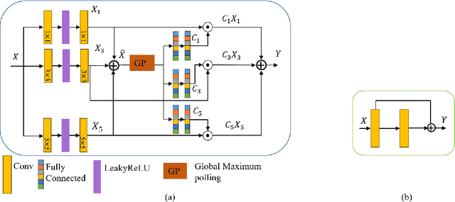 Figure 2 for LAFFNet: A Lightweight Adaptive Feature Fusion Network for Underwater Image Enhancement