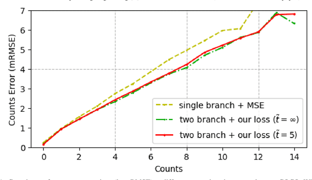 Figure 1 for Object Counting and Instance Segmentation with Image-level Supervision