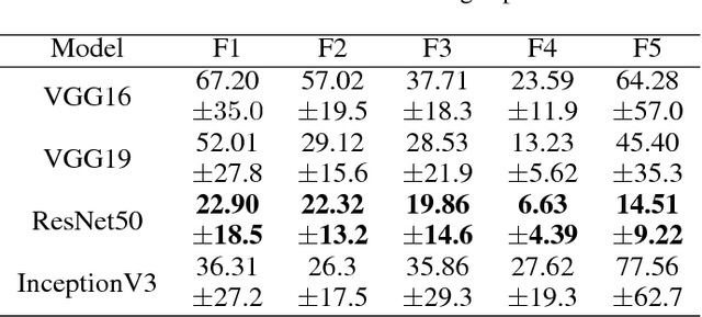 Figure 2 for Counting Cells in Time-Lapse Microscopy using Deep Neural Networks