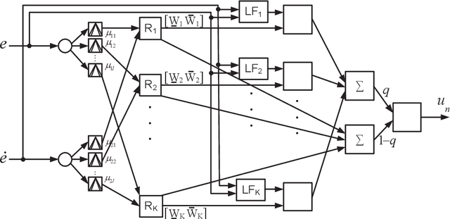 Figure 1 for Sliding Mode Learning Control of Uncertain Nonlinear Systems with Lyapunov Stability Analysis