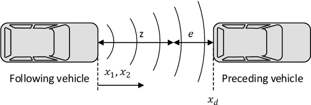 Figure 2 for Sliding Mode Learning Control of Uncertain Nonlinear Systems with Lyapunov Stability Analysis