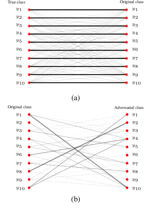 Figure 1 for On the reversibility of adversarial attacks