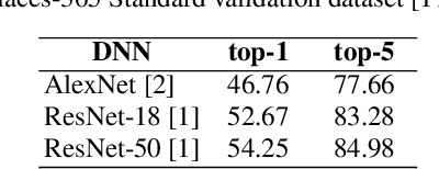 Figure 4 for On the reversibility of adversarial attacks
