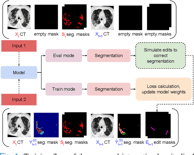 Figure 1 for Interactive Segmentation for COVID-19 Infection Quantification on Longitudinal CT scans