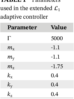 Figure 2 for Transfer Learning for High-Precision Trajectory Tracking Through $\mathcal{L}_1$ Adaptive Feedback and Iterative Learning
