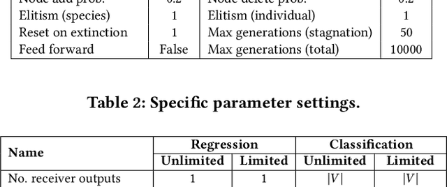 Figure 3 for A Signal-Centric Perspective on the Evolution of Symbolic Communication