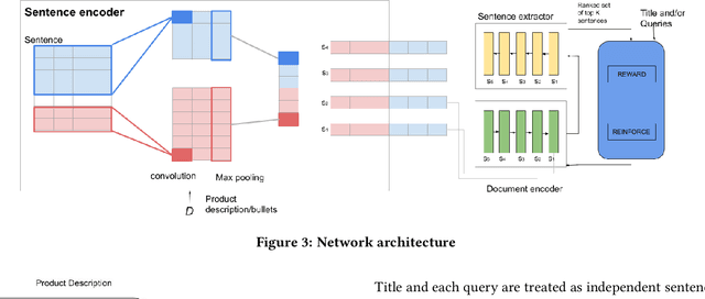 Figure 3 for Ranking sentences from product description & bullets for better search