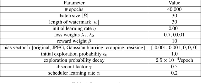 Figure 2 for FaceGuard: Proactive Deepfake Detection