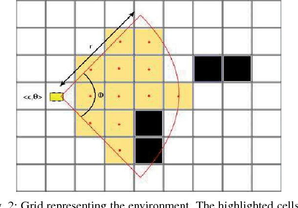 Figure 3 for A Next-Best-Smell Approach for Remote Gas Detection with a Mobile Robot