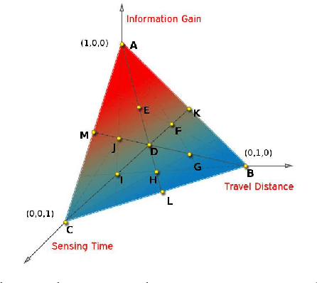Figure 4 for A Next-Best-Smell Approach for Remote Gas Detection with a Mobile Robot