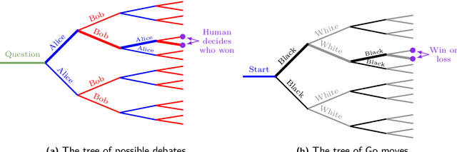 Figure 1 for AI safety via debate