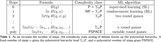 Figure 2 for AI safety via debate