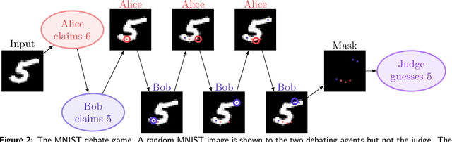 Figure 3 for AI safety via debate